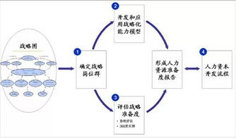中成偉業(yè)酒店管理教育集團(tuán)課程大綱 全面打造卓越酒店管理人才
