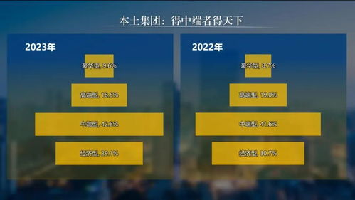 全面認知價值，洞察未來格局——張潤鋼《2023中國飯店管理公司（集團）年度發展報告》解讀